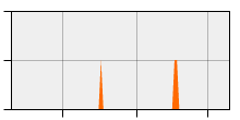 stat