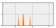 stat