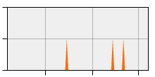 stat