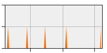 stat