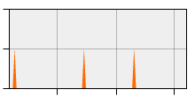 stat