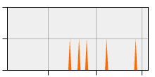 stat