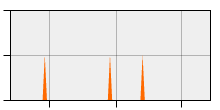 stat