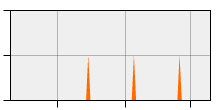 stat