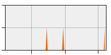 stat