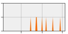 stat
