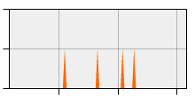 stat