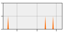 stat