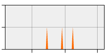 stat