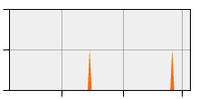 stat
