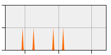 stat