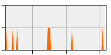 stat