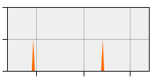 stat