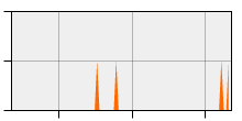 stat