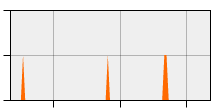 stat