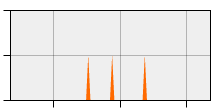 stat