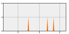 stat