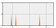 stat