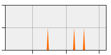 stat