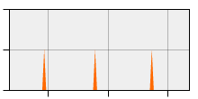 stat