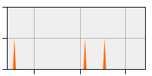 stat