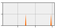 stat