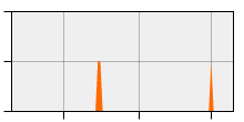 stat