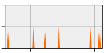 stat