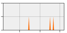 stat