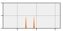 stat