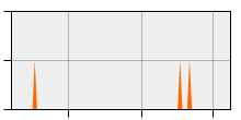 stat