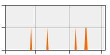 stat