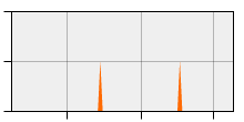 stat