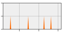 stat