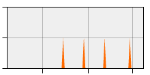 stat