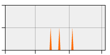 stat