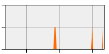 stat