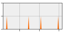 stat