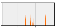 stat