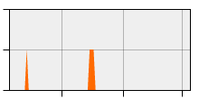 stat