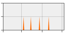 stat