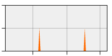 stat