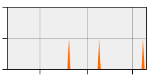 stat