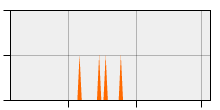stat