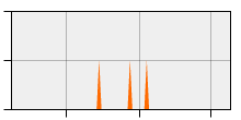 stat