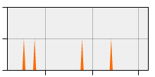 stat