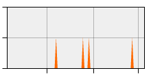 stat