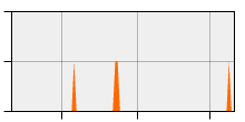 stat