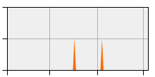 stat