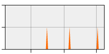 stat